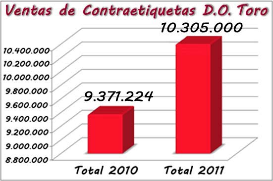 "VENTAS DE TIRILLAS D. O. TORO AÑO 2010 Y 2011"